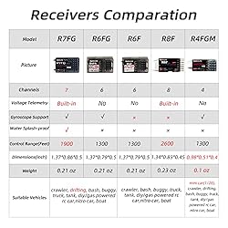 Radiolink R6FG 6 Channels 2.4GHz RC Receiver with