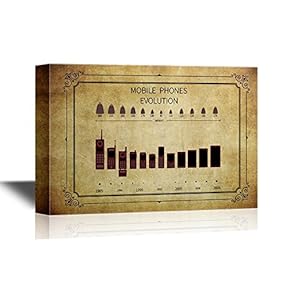 Canvas Wall Art - The Evolution of Mobile Phones - Gallery Wrap Modern Home Art | Ready to Hang - 12x18 inches