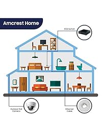 Cámara de seguridad para exteriores Amcrest UltraHD 4K Varifocal PoE, 4K (8-Megapixel) 3840x2160P, visión nocturna de 164 pies, zoom 4X, lente varifocal motorizada 58 ° -110 °, blanco (IP8M-2454EW)