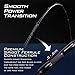 KastKing Royale Select Fishing Rods, Casting 7ft -Medium Power-Fast-2pcs