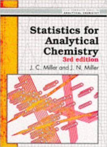 Amazon Com Statistics For Analytical Chemistry Miller Jane C Miller James N Books