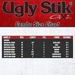 Ugly Stik 6’6” GX2 Spinning Fishing Rod and