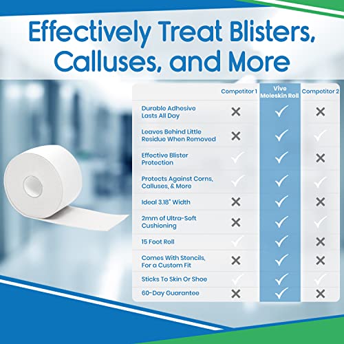 ViveSole Blister Prevention Moleskin Padding Tape, 3" x 5 Yards Pad