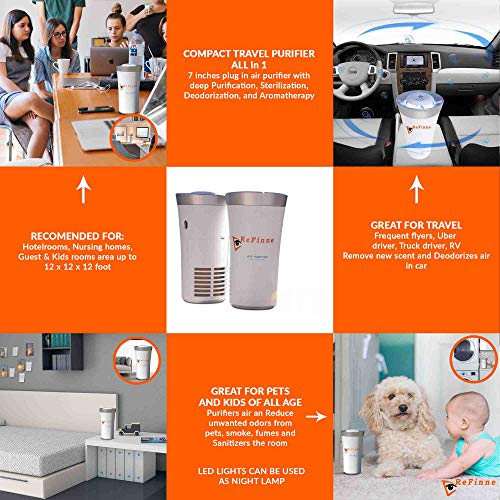 Refinne Upgraded Air Purifier for Small Room with Washable Filters and