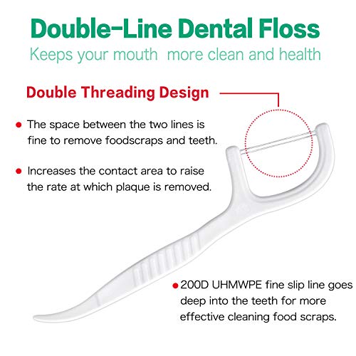 FAMILIFE Dental Floss Picks, Double Line Flossers 200 Count, Unwaxed
