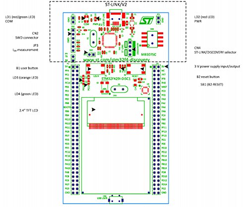 Waveshare STM32 Developmrnt Board 32F429IDISCOVERY / STM32F429I-DISC1, STM32F4 Discovery Kit with STM32F429ZI MCU ST-LINK/V2-B Embedded Debugger