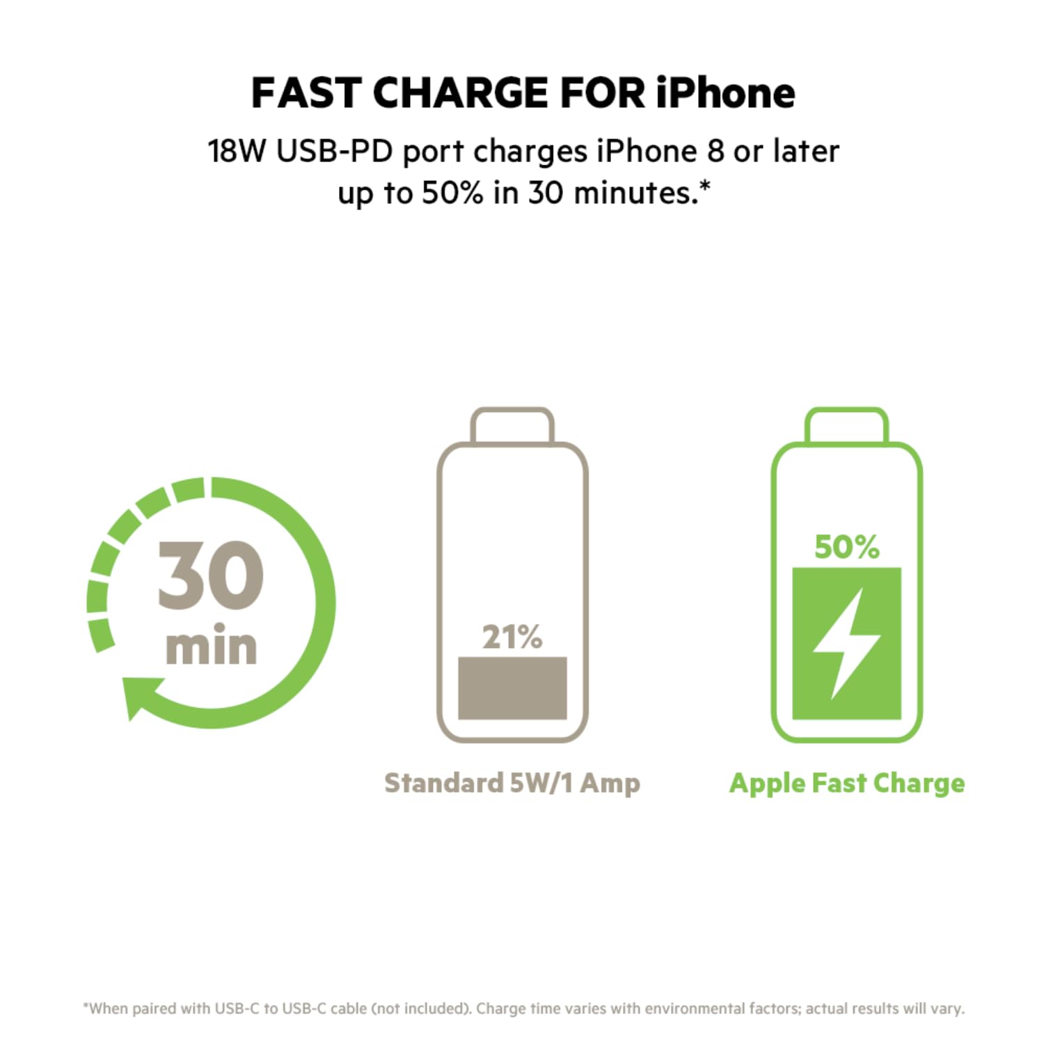Belkin Portable Charger - USB-C Cable Included - USB C Power Bank PD 20000 mAh, iPhone Charger Fast Charging Apple iPhone 16, iPad Pro, Samsung Galaxy S25, Nintendo Switch 2 & More - Black