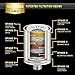 Al-Mg Metal Shower Filter with 10-Stage Replaceable Filter Cartridge, Shower Water Filter Removes Chlorine, Heavy Metals, Impurities and Absorbs Bad Smells, Work with Any Shower Head & Handheld Shower
