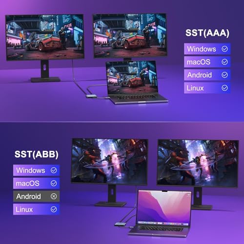 KOZYC USB C to Dual HDMI Adapter 4K@60Hz, Type C to HDMI Splitter Extended Display for MacBook/MacBook Pro Air DELL XPS13/15, Samsung Galaxy S9/S9+ (MST Only Support Windows OS)