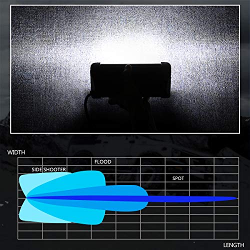 image for Dual Side Shooter LED Lights Swatow Industries 2PCS 200W 7 Inch LED Li