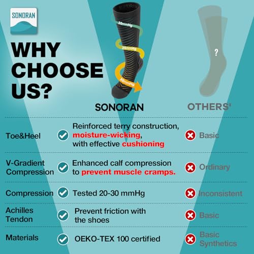 Compression Socks Women & Men 20-30 mmHg Bas de Compression Stockings Femme Homme Knee High for Running Travel
