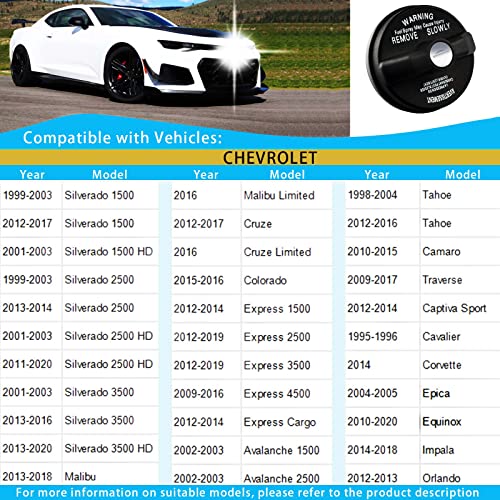 10504 Locking Gas Cap,Lock Fuel Cap Replace Compatible with NISSAN Titan,Armada,Rogue Sport,Micra,Murano,Sentra,Versa Note | INFINITI Q70L,Q40,QX50 | chevy Silverado - Locking Fuel Door