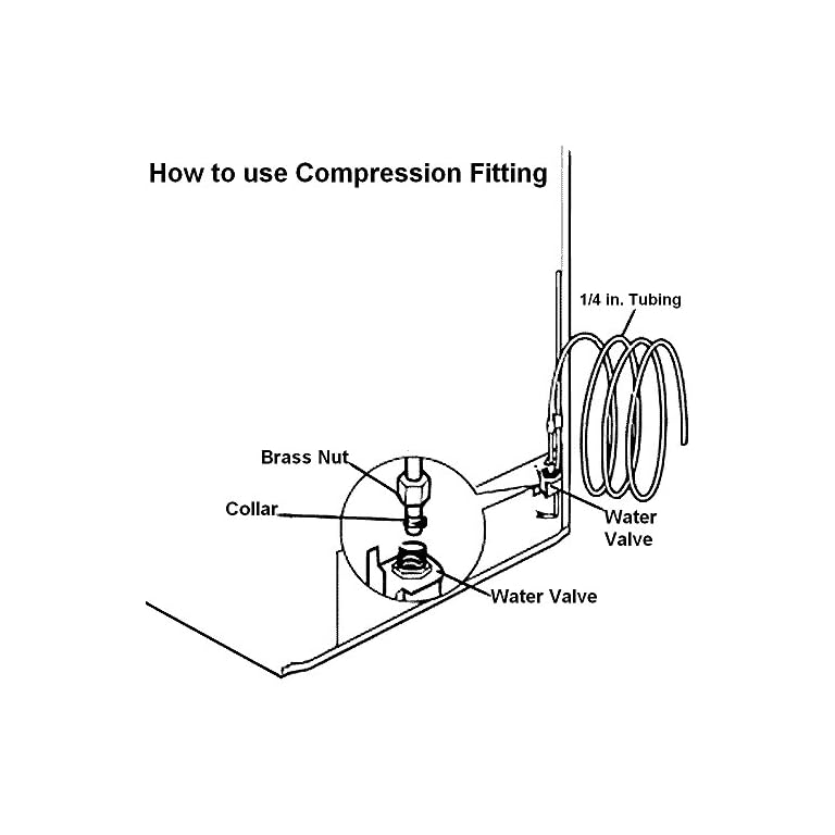 iSpring ICEK Ultra Safe Fridge Water Line Connection and Ice Maker