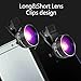 Crenova Phone Camera Lens Kit, 0.45x Wide Angle Lens, HD 128° Super Wide Angle 20X Macro Lens, Clips-On Cell Phone Lens for iPhone/Samsung/Android/Most Smartphones and Tablets