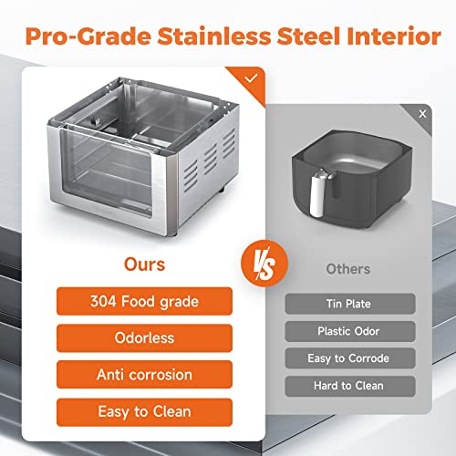 Air Fryer Oven Combo 10in1 Airfryer Toaster Oven Combo 1700W Large