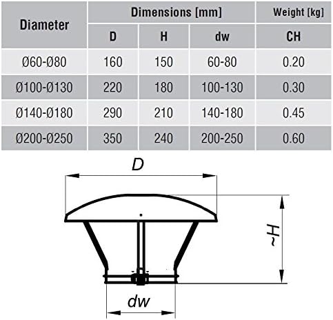 Stainless Steel Chimney Flue Cowl Pipe Rain Cover Protector Cap Ending 100-130mm, silver - Image 5