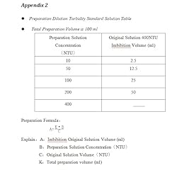 HFBTE Turbidimeter Turbidity Calibration Standard