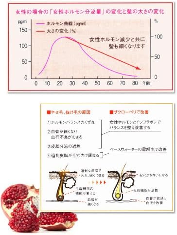 Amazon サニープレイス 薬用ザクローペリ 1ml サニープレイス 育毛 養毛用トニック エッセンス 通販