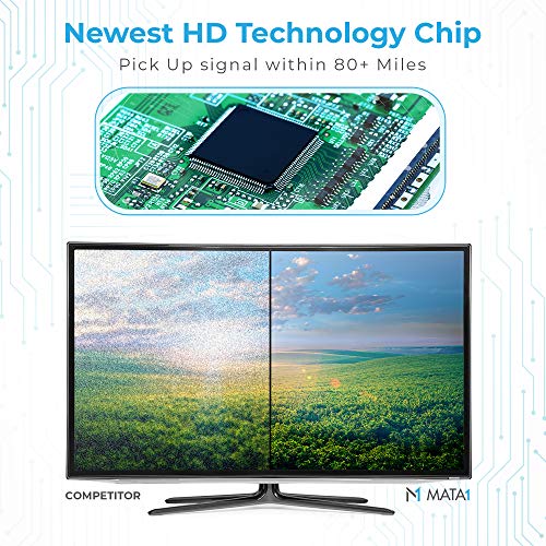 HD Digital TV Antenna 50-75 Miles Long Range Signal Reception; Low Noise Amplifier to Boost Signal is Included; Supports All TV formats; 4K, 1080p and More, Mata1 (a USA Company)