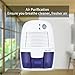 hysure Portable Mini Dehumidifier, Deshumidificador, Bathroom Dehumidifier Electric for Bedroom, Baby Room, Home, Crawl Space, RV, White