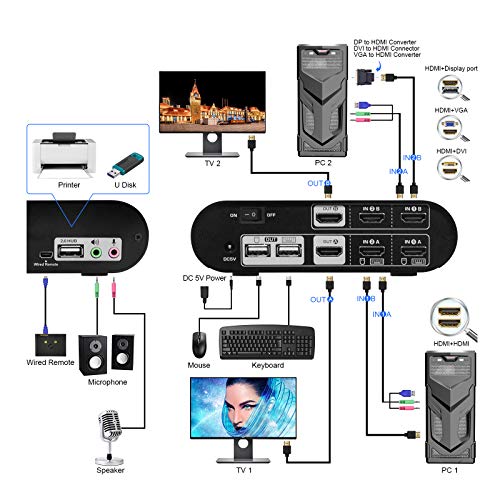 JideTech HDMI KVM Switch 2 Port Dual Monitor Extended Display with USB 2.0 Hub and Audio Microphone Output, Support 4K@30Hz Resolution,Wireless Keyboard & Mouse and Hotkey Switch