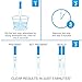 ChoiceMMed 50 (LH) Ovulation & 10 (HCG) Pregnancy Test Strips by ChoiceMMed