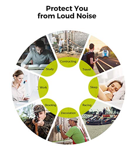STURME Foam Ear Plugs 100 Pairs with Carry Case, Noise Cancelling Ear Plugs for Sleeping, Shooting, Snoring, Travel, Study and Work - SNR:31dB Ultra Soft Earplugs - Thumbnail 6