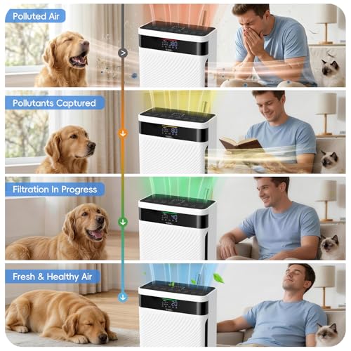 Air Purifier for Home with Pets, H13 HEPA & Washable Filter, Helps Capture Pet Hair, Dander, Dust & Odors, PM2.5 Sensor Smart Auto Mode, Quiet Air Cleaner for Bedroom Living Room
