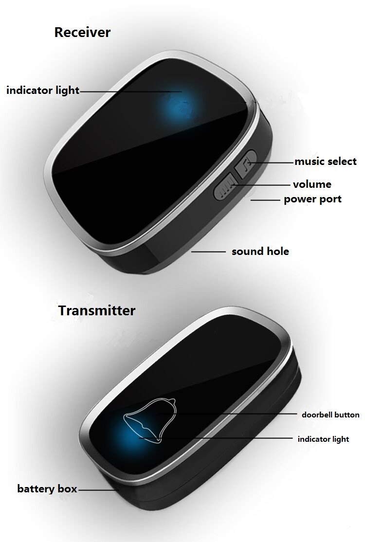 Wireless Doorbell, Waterproof Door Bell, Twin Wall Plug-in Cordless Chime, 300m/1000ft Range, 36 Melodies to Choose, 4 Level Volume & Flashing LED Light