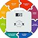 Etekcity Digital Body Weight Bathroom Scale with Step-On Technology, 440 Pounds, Body Tape Measure Included, Elegant White (White)