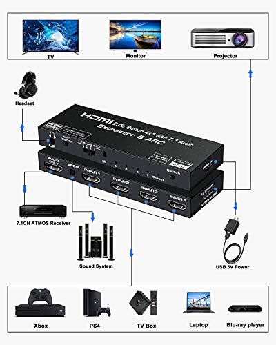 Hdmi Switch With 7 1 Audio Extractor Koopman 4k 60hz 4 Port Hdmi Switch Box With Hdmi
