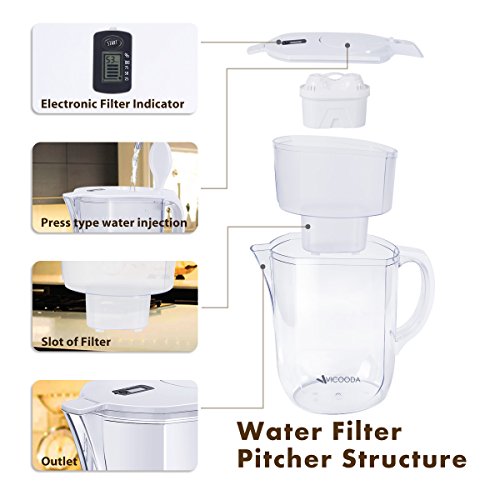 VICOODA Water Filter Pitcher, 10 Cup Pitcher with Electronic Filter Indicator, 2 Filters - BPA Free, Comfortable Handle, Fast Filtering Outlet, Ultra Adsorptive Material - White