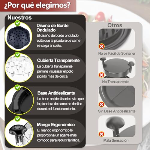 Desmenuzador de Pollo - 25CM Trituradora de pollo, Tapa Visual, Mango Ergonómico, Antideslizante y Lavavajillas lavables, Chicken Shredder para Cortar Carnes Vegetales Queso Duro(Negro)