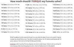 Original Fumoto F108S FS-Series Drain Valve with