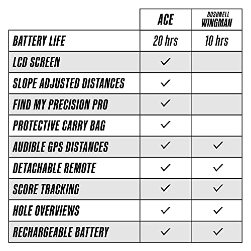 Precision Pro Ace Smart GPS Golf Speaker Bluetooth Golf Cart Speaker with Mangetic Cart Mount