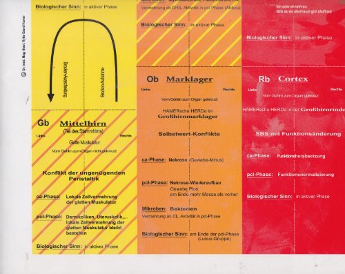 Wissenschaftliche Tabelle Der Neuen Medizin Germanischen Neuen