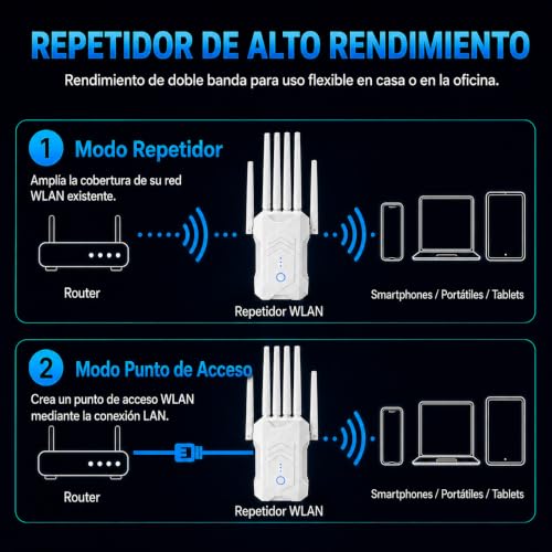 Repetidor WiFi con 6 Antenas, 1200 Mbps Amplificador Señal WiFi Dual Band 5GHz/2.4GHz con Puerto Ethernet, Extensor WiFi, Modos (Repetidor, Ap), Cobertura hasta 300 m², para Casa y Oficina