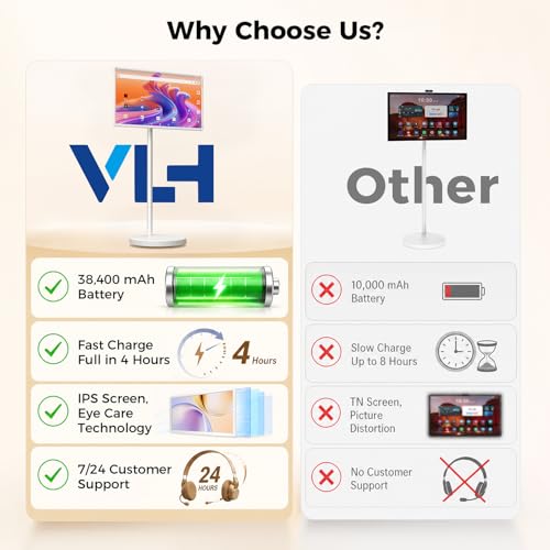 VLH 32" Smart Portable TV on Wheels,1080P Touchscreen Rolling TV Built-in 38,400 Battery, Android 15 OS, 8+128GB, Voice/Airmouse Remote Control, Television on Wheels with Camera