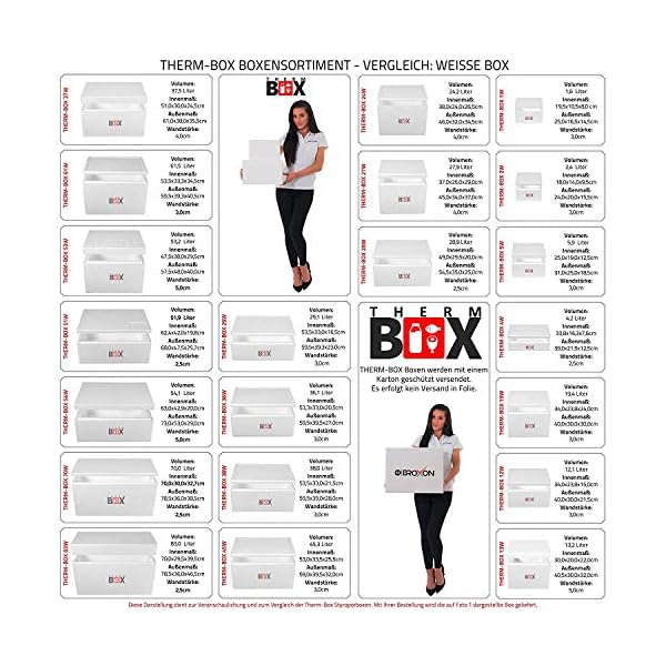THERM BOX Set XL & S Styroporbox Thermobox für Essen Getränke - Styropor Kühlbox Warmhaltebox Wärmebox Wiederverwendbar – Bild 5
