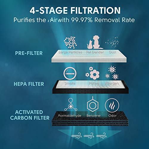 HEPA Air Purifier - Bulex Air Purifier with True HEPA Filter for 99.97% Purification, 4-Stage Filtration & Timing Function & Sleep Mode & Night Light, Easy to Set Air Purifier, Perfect for Bedroom