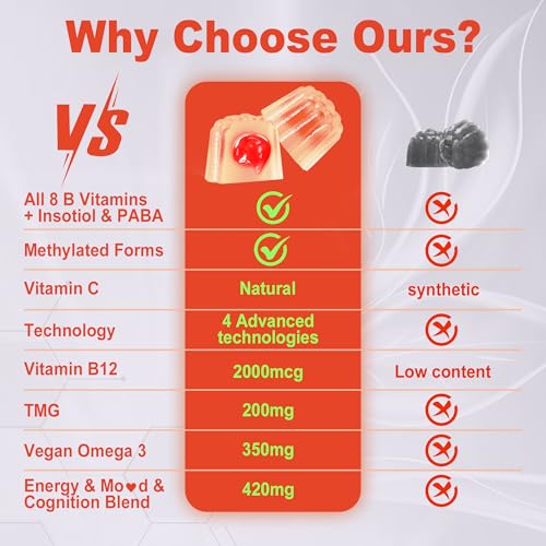 Super Methylated Vitamin B Complex Gummies - All B Vitamins + Omega-3, Magnesium, CoQ10, Ashwagandha,Vitamin C, TMG- For Women Men- Methyl B12 2000 mcg, Methylfolate, B1,B2, B3,B5,B6,B7- Sugar Free
