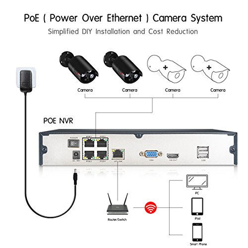 4CH POE NVR Security Camera System with 2X 1080P HD Security Camera, Plug and Play Security System Built-in 1TB Hard Drive, Free APP and Night Vision by ANRAN(Can Add More Cameras,Up to 4pcs Cameras)