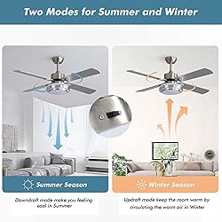 Warmiplanet Ceiling Fan with LED Light and Remote