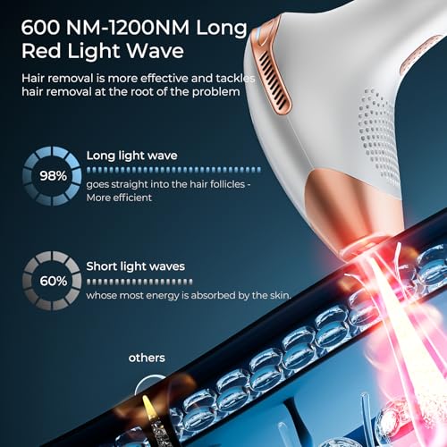 Laser Hair Removal Device with 9 Energy Levels, IPL Hair Removal Device, 999,900 Flashes, at Home Laser Hair Removal Device for Women, Men, Face, Bikini, Body