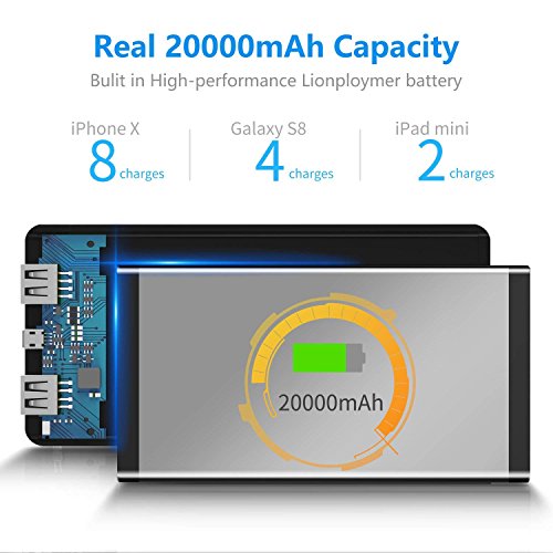 image for GETIHU Portable Charger, 20000 mAh High Capacity Power Bank, 2.1A High