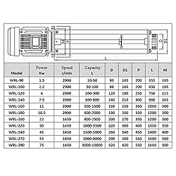INTSUPERMAI Homogenizer Emulsifier High Shear