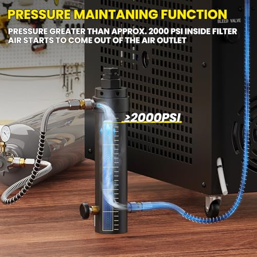 GX PUMP Filtro de compresor de aire PCP de alta presión de grado profesional con función de mantenimiento de presión, separador de aceite/agua de 5800 PSI, montaje magnético o de tornillo, filtro de