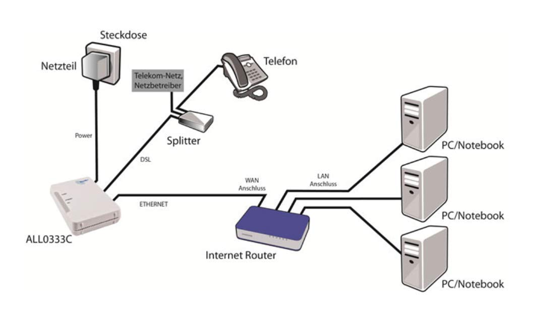 Dsl Splitter Schaltplan - Wiring Diagram