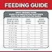 Hill's Science Diet Senior 7+ Senior Vitality Chicken & Rice Recipe Dry Dog Food 21.5 lbs.