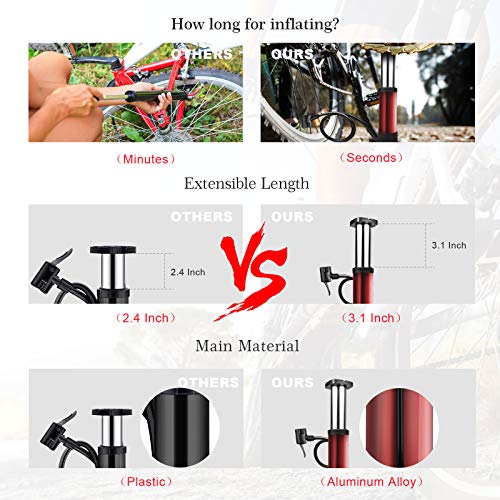 image for Hopopro Mini Bicycle Pump Portable Bike Pump Bike Floor Pump Bike Tire